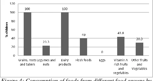 Table 4: Distribution of children by number of food groups consumed Practically all the children (100%) had eaten at least a 