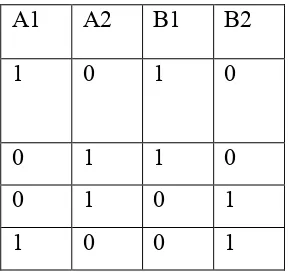 Table 2.2 The Sequence for Switching the Poles 
