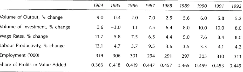 TABLE 3.1: Industrial Sector Summary