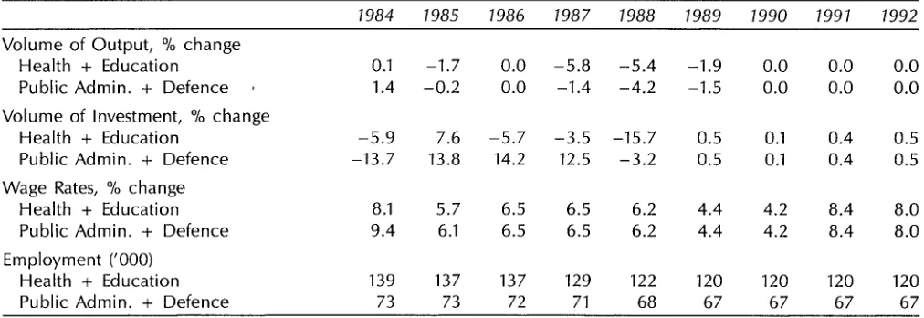 TABLE 3.2: Market Services Sector Summary