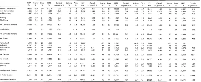 TABLE 3.8: Expenditure on GNP