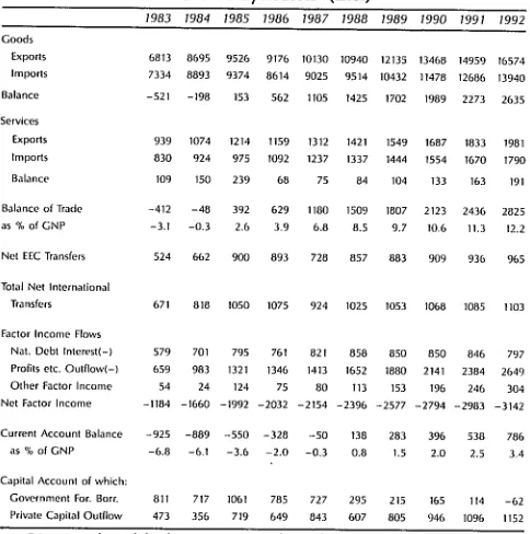 TABLE 3.9: Balance of Payments (£m)
