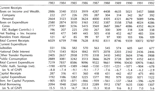 TABLE 3.12: Flow-of-Funds Analysis (£m)