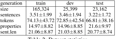 Table 3 shows the re-