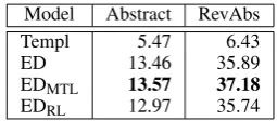 Table 3: BLEU-4 results using the original Wikipediaabstract (Abstract) as reference and crowd-sourced re-vised abstracts (RevAbs) for template baseline (Templ),standard encoder-decoder model (ED), and our content-based models trained with multi-task learning (EDMTL)and reinforcement learning (EDRL).