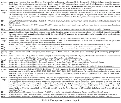 Table 5: Examples of system output.