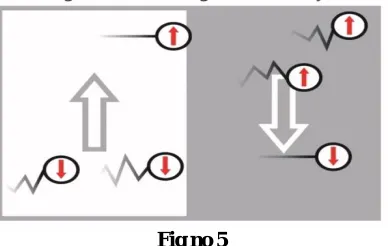 Fig no. 3: Bar magnet and its magnetic field. 