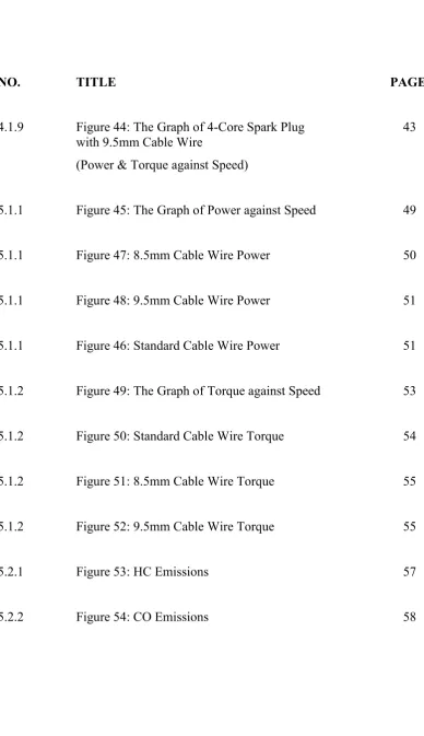 Figure 45: The Graph of Power against Speed 