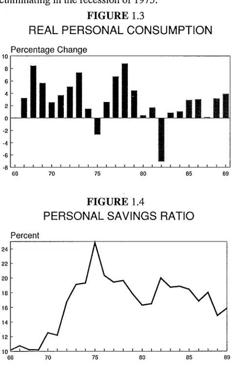 FIGURE 1.3REAL PERSONAL CONSUMPTION