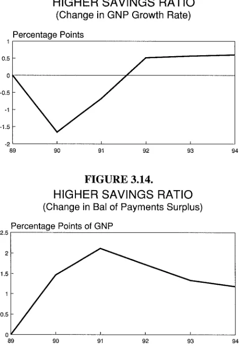 FIGURE 3.14.
