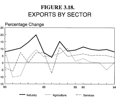 FIGURE 3.19.IMPORTS