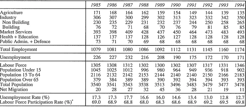 FIGURE 3.24It should be noted that the pattern of change in thelabour force remains extremely uncertain