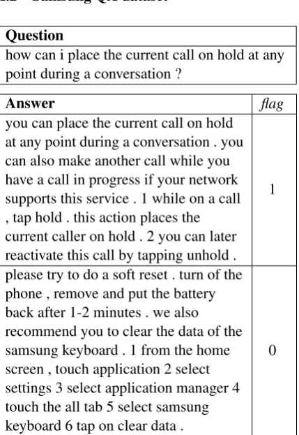 Table 8: Example of the Ubuntu-v2 dataset.