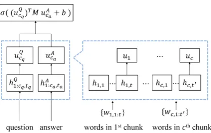Figure 1 shows a diagram of the HRDE model.