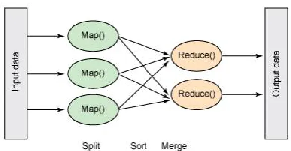 Figure 3: KNN algorithm to calculate the similarities between more than one document.   