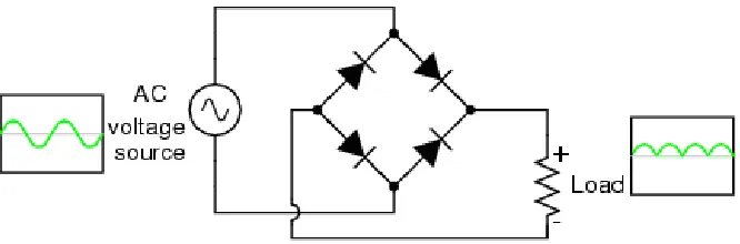 Figure 1.4: Full Bridge Rectifier Circuit 
