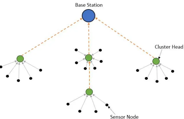 Figure 1: Clusters based on ABC algorithm.  