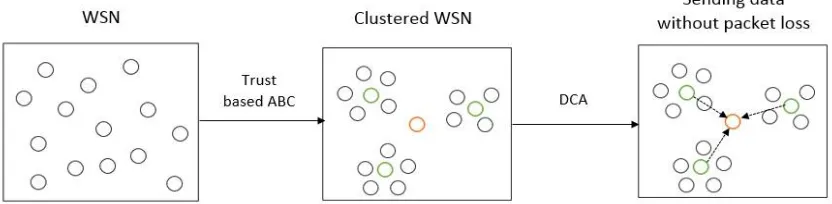 Figure 2: Architecture of proposed work. 