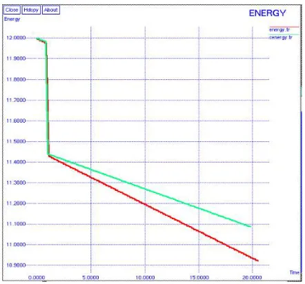 Figure 5: Throughputs for ABC with DCA and ABC 