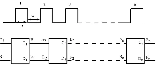 Fig. 1.  Simple rectangular tunneling barrier. 