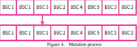 Figure 3.  Crossover process 