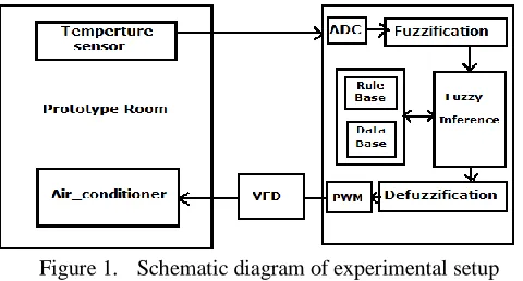 Figure 1.  Schematic diagram of experimental setup 