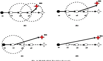 Fig. 4: Mobile Sink Tracking Scenario 