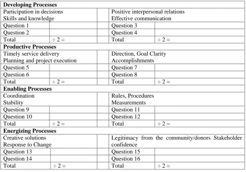 Table 3: Analysis Table Developing Processes Participation in decisions 