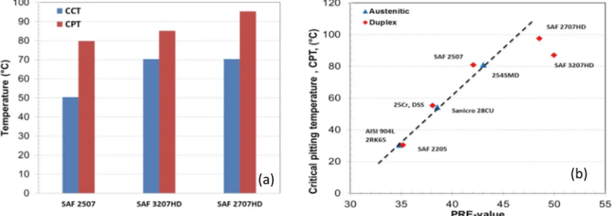 Fig. 3 shows the normal microstructures in the longitudinal (rolling) and transversal directions of a Sandvik SAF  3207 tube material