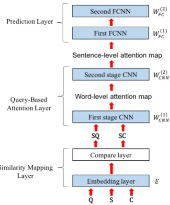Table 2: Results of transfer learning on the targetdatasets. The number in the parenthesis indicatesthe accuracy increased via transfer learning (com-pared to rows (a) and (g))