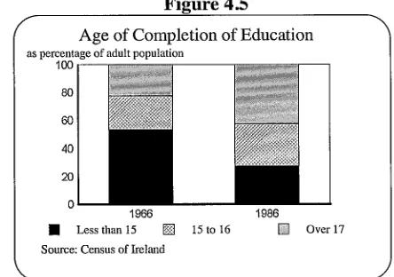 Figure 4.4Figure 4.5/