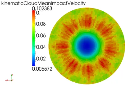 Figure 8: Face-wise impact velocity average ( ms ) after 10 seconds with an escape condition at