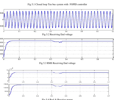 Fig 5.4 Real & Reactive power 