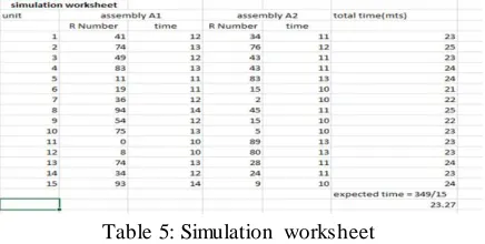 Table 5: Simulation worksheet 