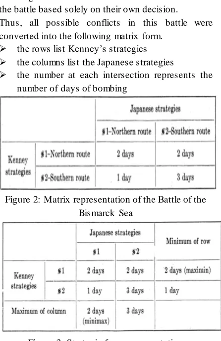 Figure 3: Strategic form representation 