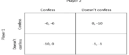 Table 1: Pay-off matrix for advertising decision making 