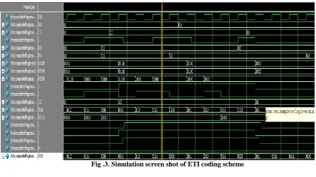Table VI: Comparison Table comparing the important aspects in the Coding Schemes   Number of Power 
