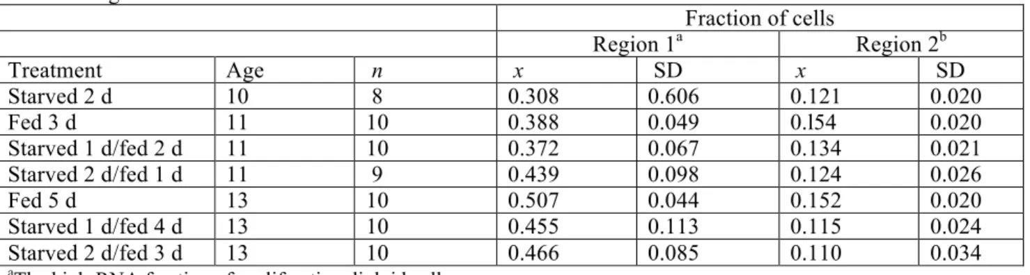 Table 1. Summary statistics for dive sequences of groups of Dall’s porpoises with and without calves in  Puget Sound, Washington