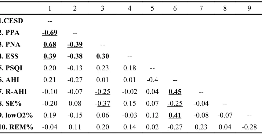 Table 3
