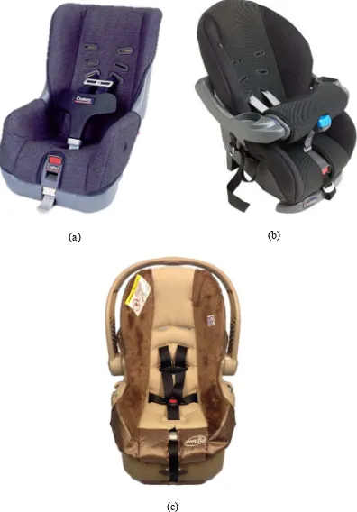 Figure 2 – Different types of child safety seats: (a) T-Shield Harness, (b) Overhead Shield, and (c) 5-Point Harness