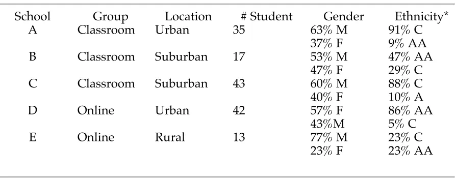 Table 3.1