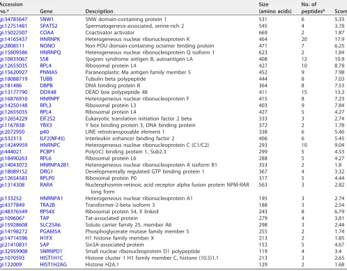 TABLE 1 (Continued)