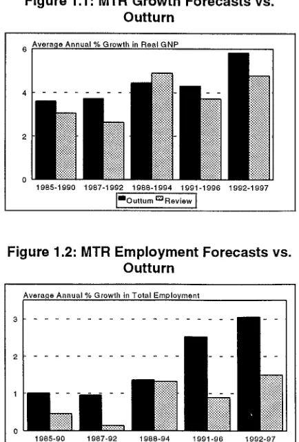 Figure 1.1 : MTR Growth Forecasts vs.Outturn