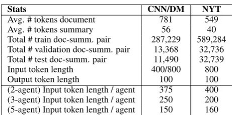 Table 6: Summary statistics of CNN/DailyMail (DM)and New York Times (NYT) Datasets.