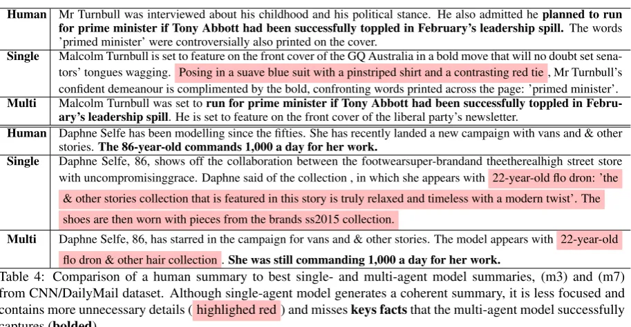 Table 4: Comparison of a human summary to best single- and multi-agent model summaries, (m3) and (m7)from CNN/DailyMail dataset