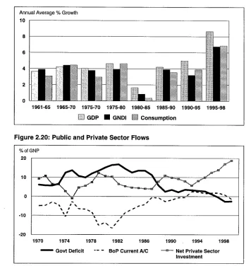 Figure 2.20: Public and Private Sector Flows