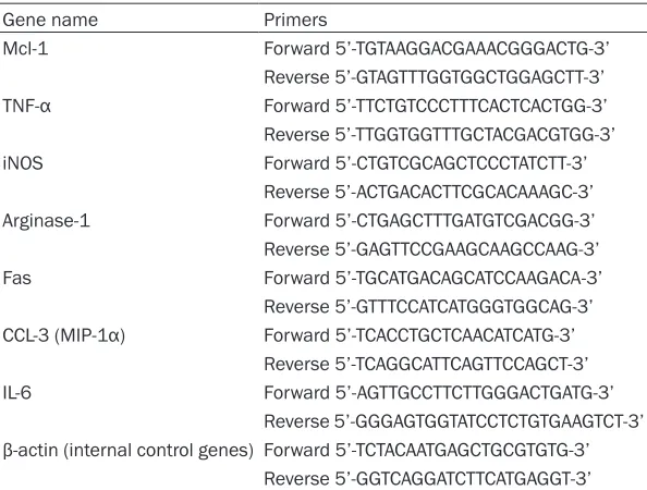 Table 2. Primers for qRT-PCR