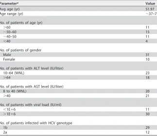 TABLE 1 Cohort of chronic hepatitis C patients used in this study
