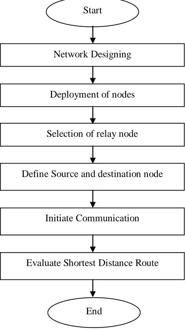 Figure 2. Framework of the proposed model 