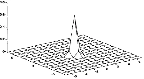 Fig. 6. The motion vector distribution derived from the full search for 100 frames of  Salesman sequence